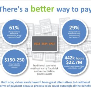 virtual payment automation infographic - BCD Travel