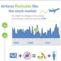 infographicsAirfare