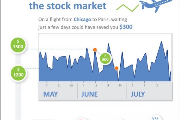 Airfare price drop protection infographic - BCD Travel