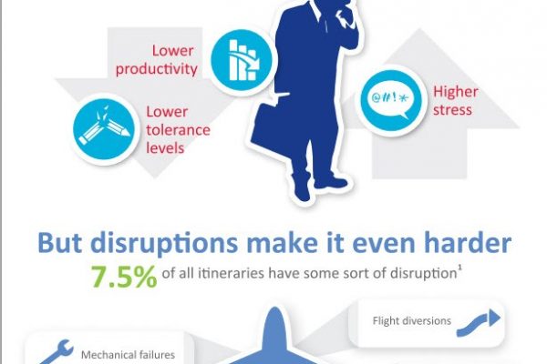 Infographic Disruption services