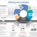 infographicsHiddenSpend