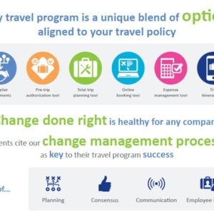 Implementation infographic - BCD Travel