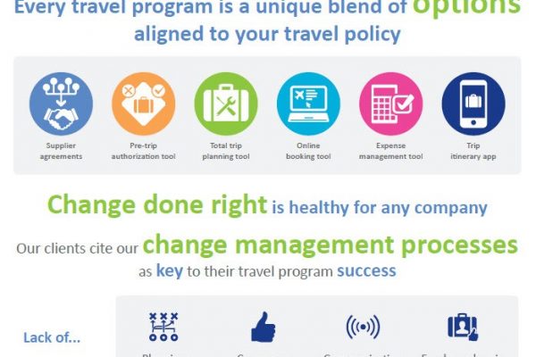 Implementation infographic - BCD Travel