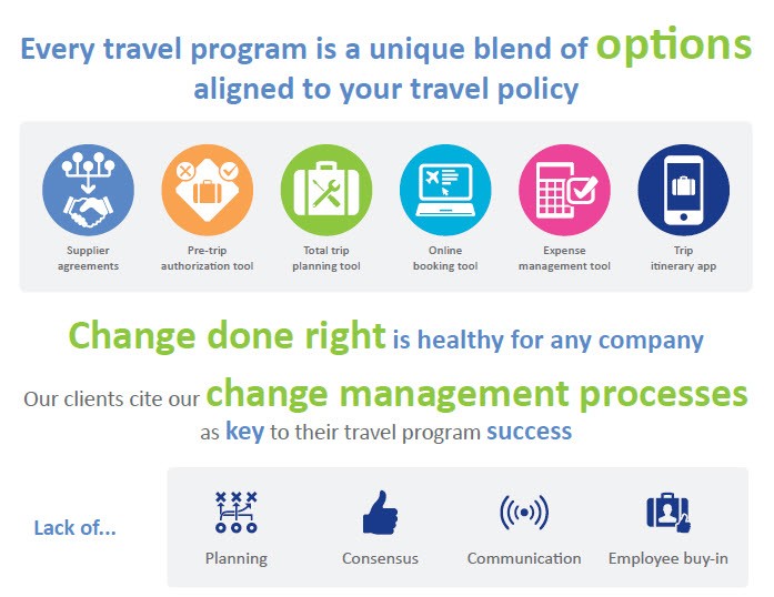 Implementation infographic - BCD Travel