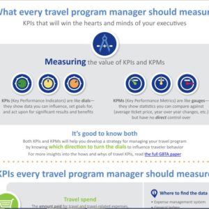 KPIs infographic - BCD Travel