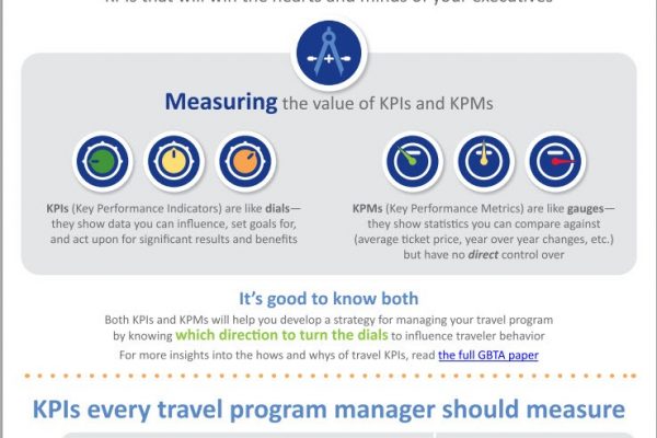KPIs infographic - BCD Travel