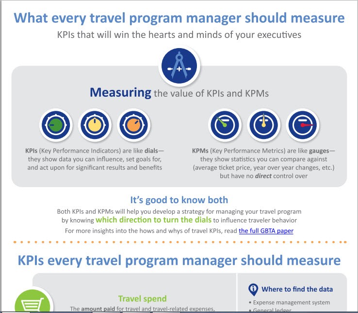 KPIs infographic - BCD Travel