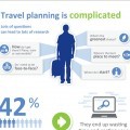 infographicsTotalTripPlanning