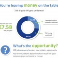 infographicsVATreclaim