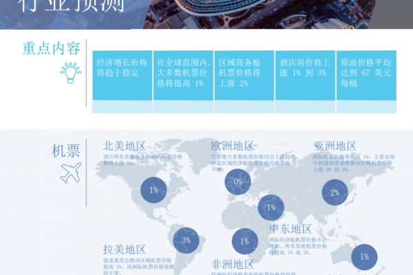 Industry Forecast 2020 Infographic SC