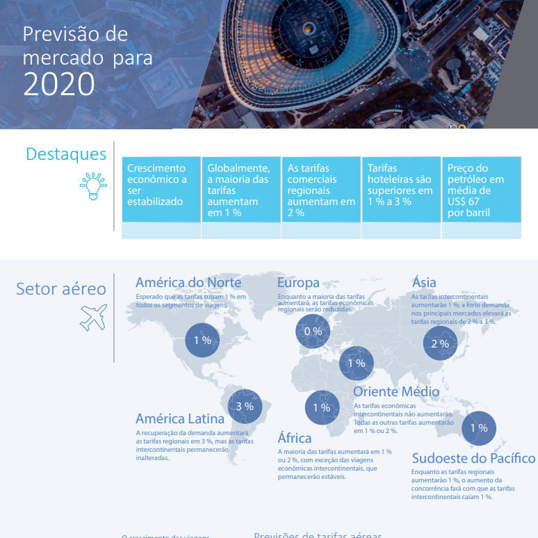 Industry Forecast 2020 Infographic PT