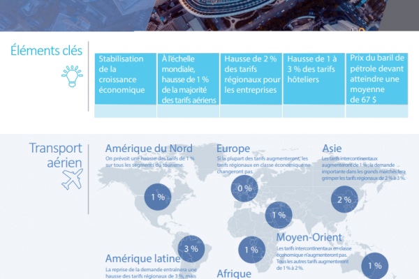 Industry Forecast 2020 Infographic FR