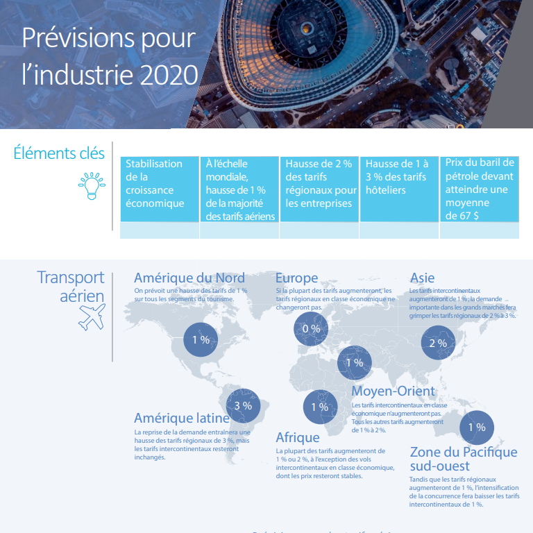 Industry Forecast 2020 Infographic FR