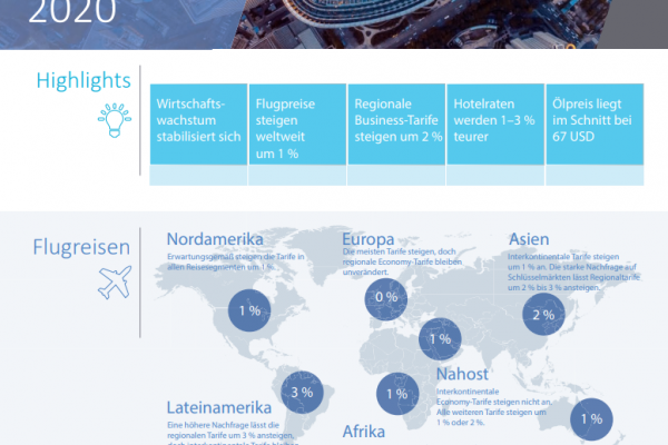 Industry Forecast 2020 Infographic DE