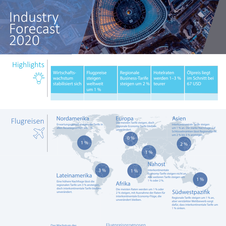Industry Forecast 2020 Infographic DE