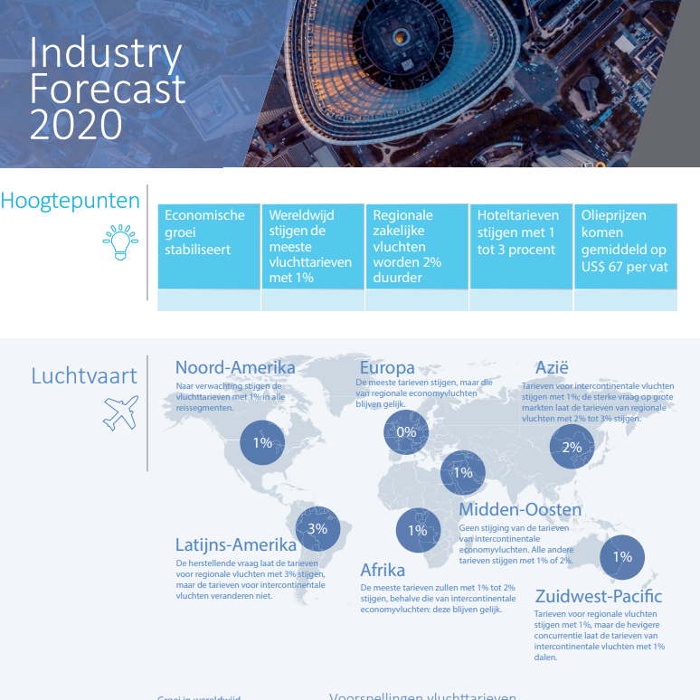Industry Forecast 2020 Infographic NL