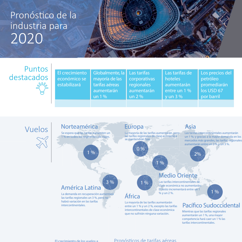 Industry Forecast 2020 Infographic ES