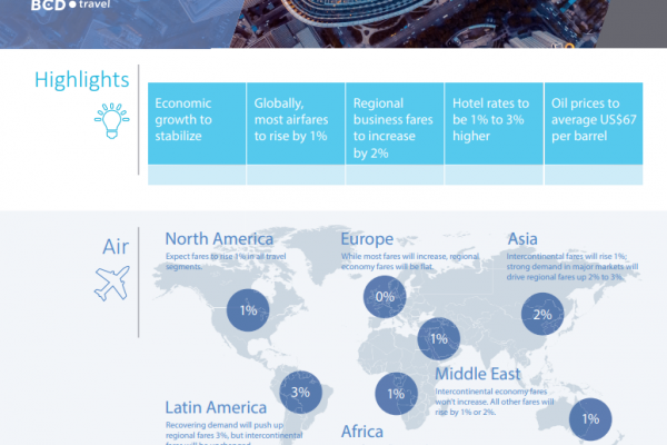 Industry Forecast 2020 Infographic EN