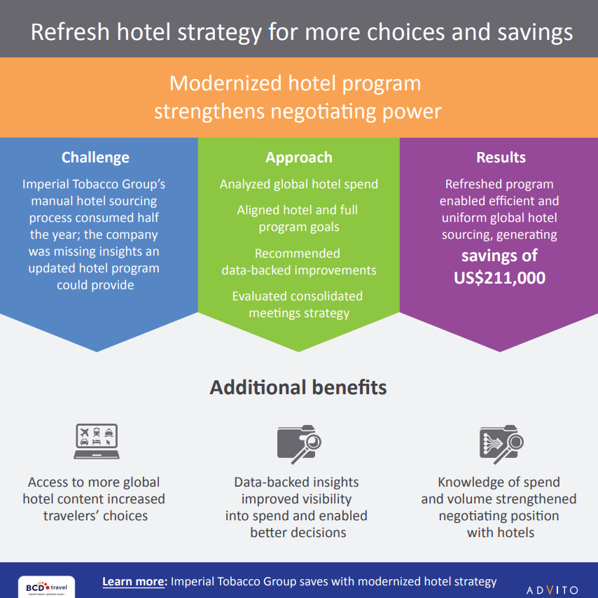 travel company case study