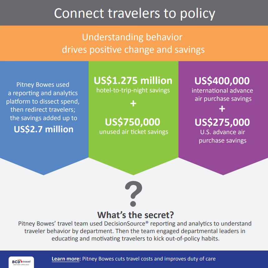 travel company case study