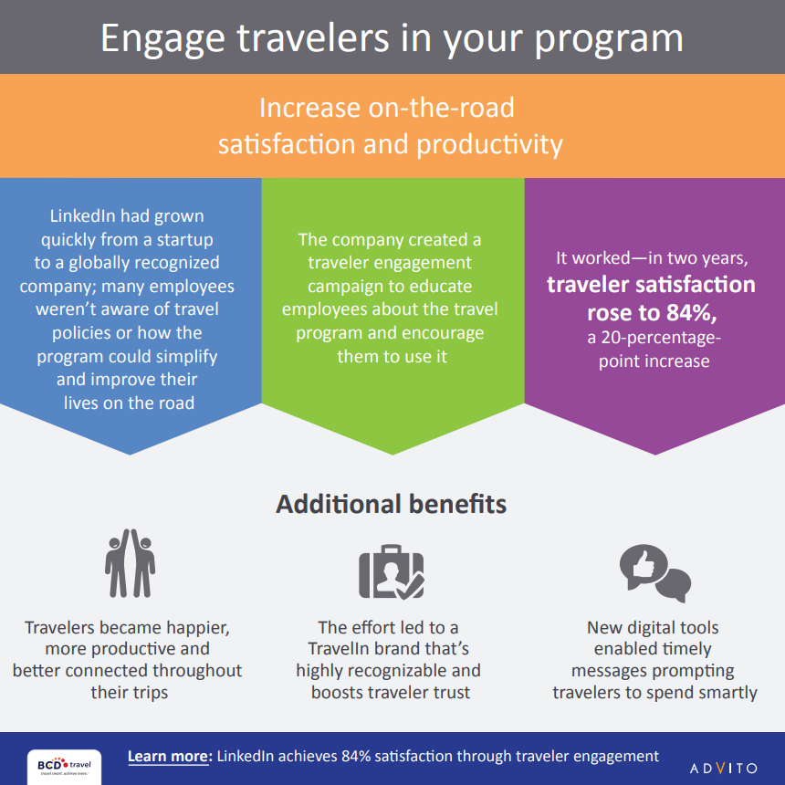 travel company case study