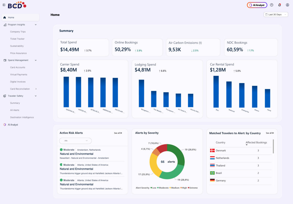 Corporate travel dashboard with spend and risk metrics