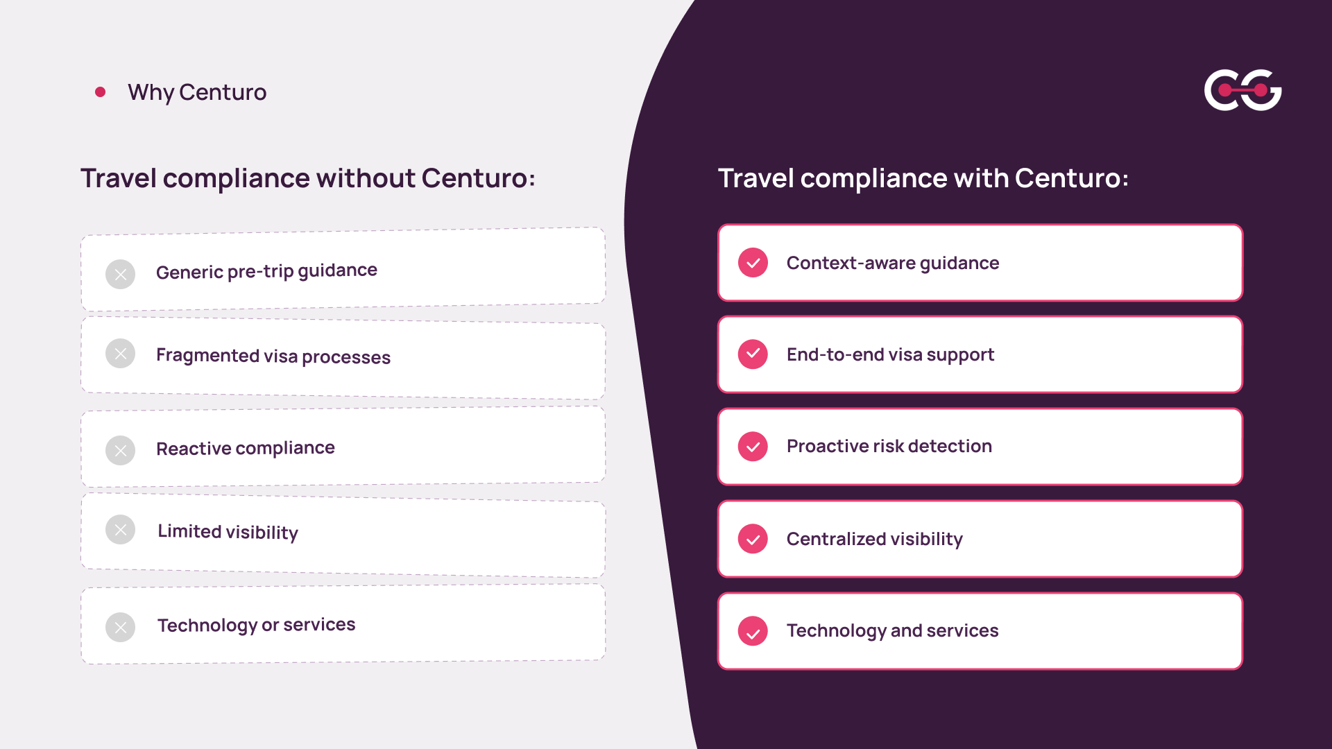 Centuro travel compliance comparison infographic