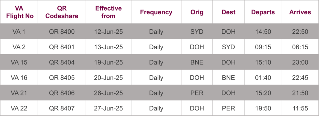 Flight schedule with codeshare info and timings.