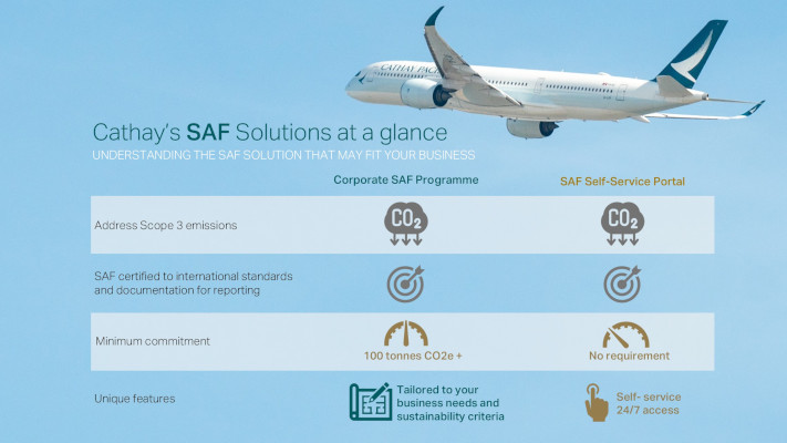 Cathay SAF solutions infographic with airplane in sky