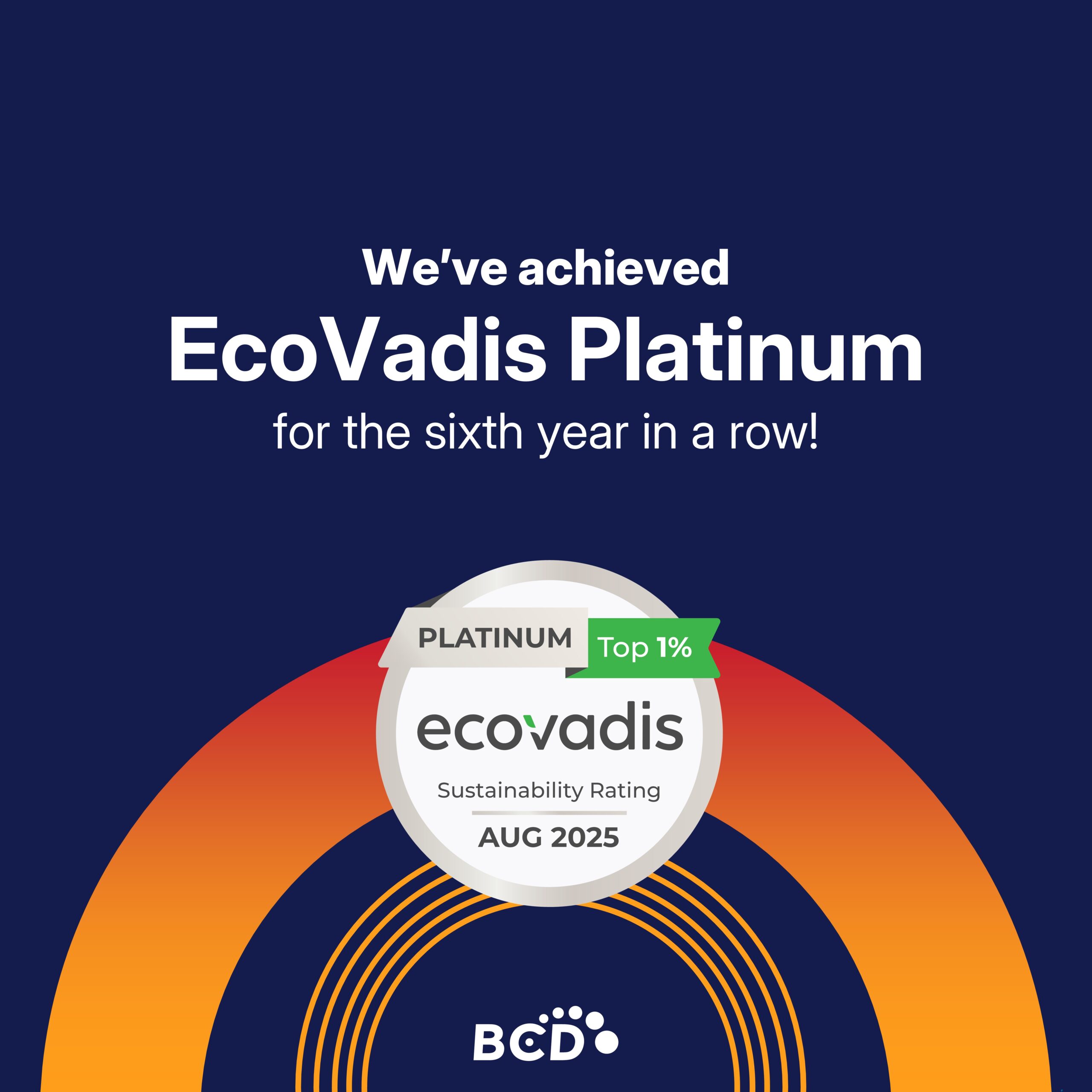 EcoVadis Platinum Award 2025, sixth year achievement.