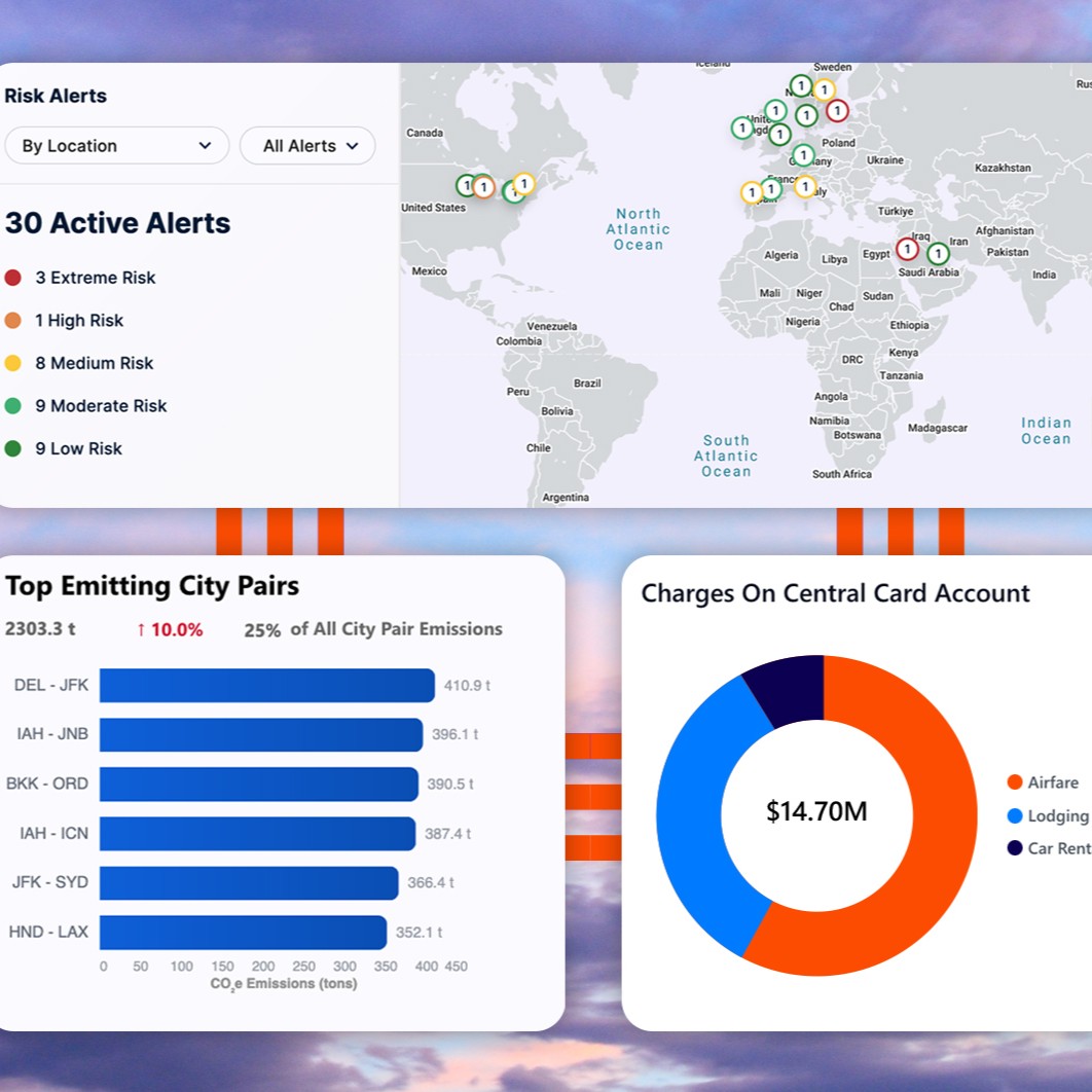 Travel risk and emissions dashboard with charts