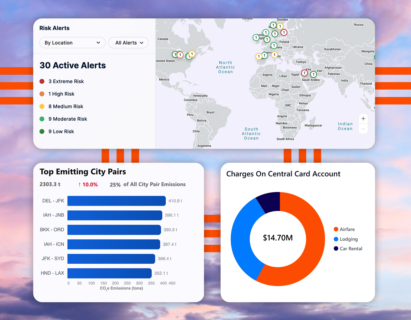 Travel risk and emissions analytics dashboard overview