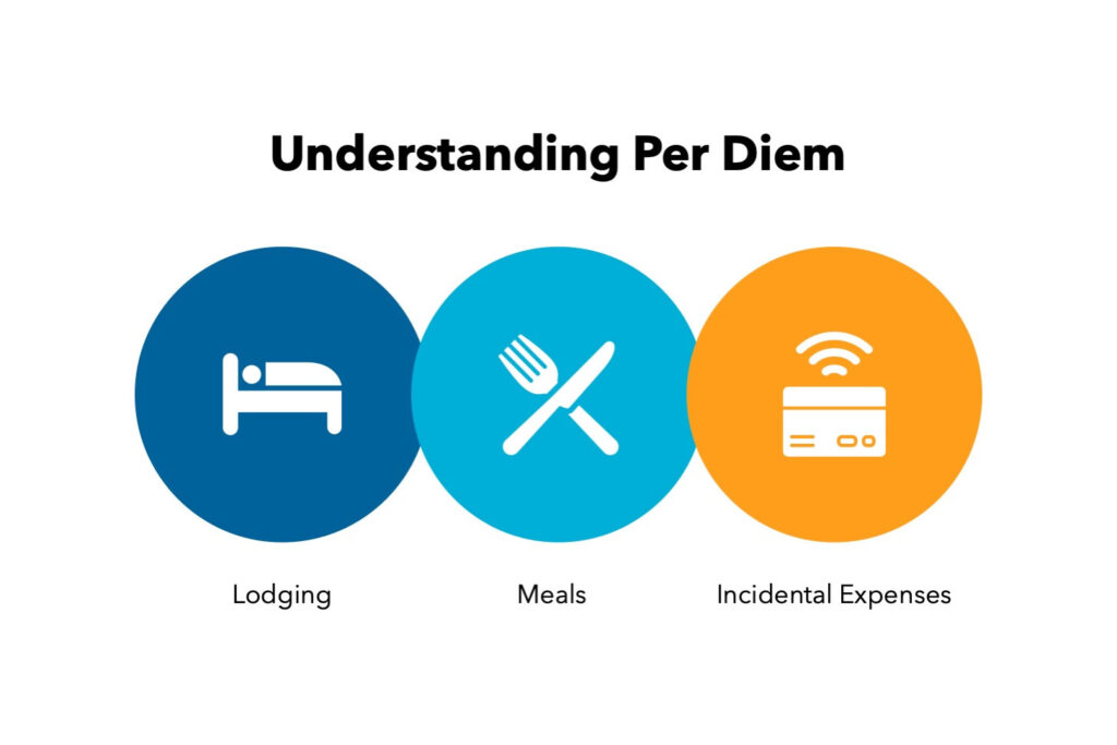 Understanding Per Diem