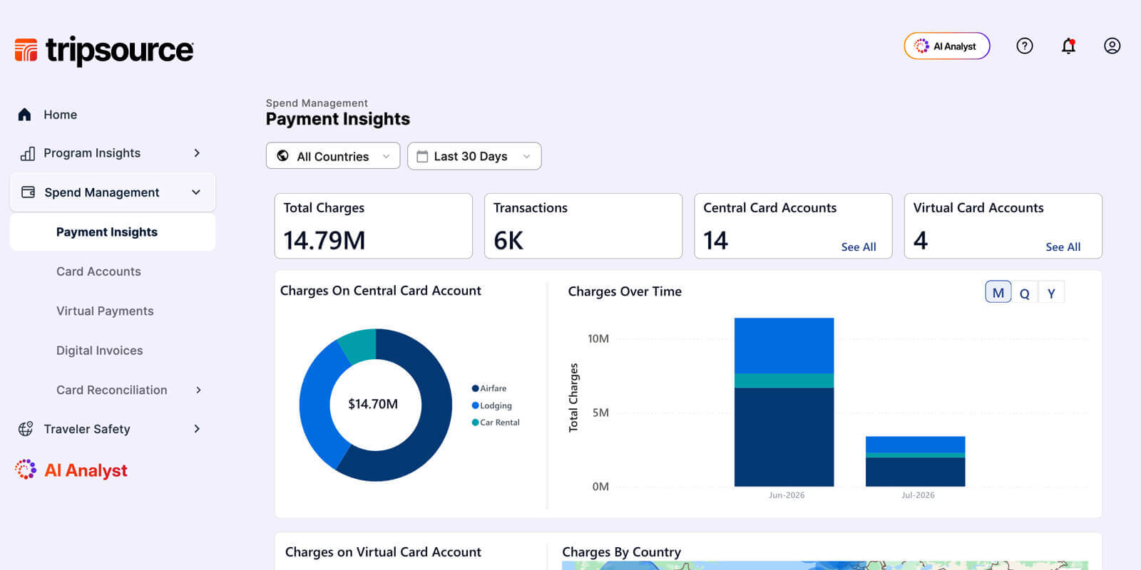 TripSource payment insights dashboard with charts and metrics