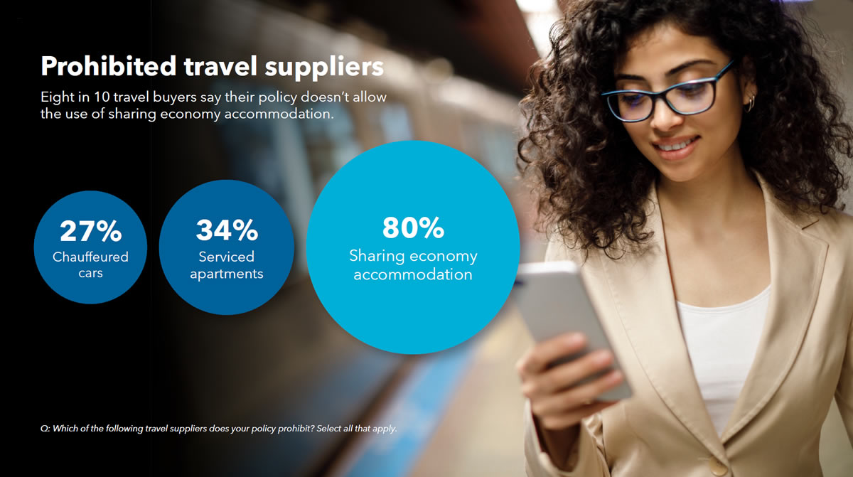 Prohibited travel suppliers
