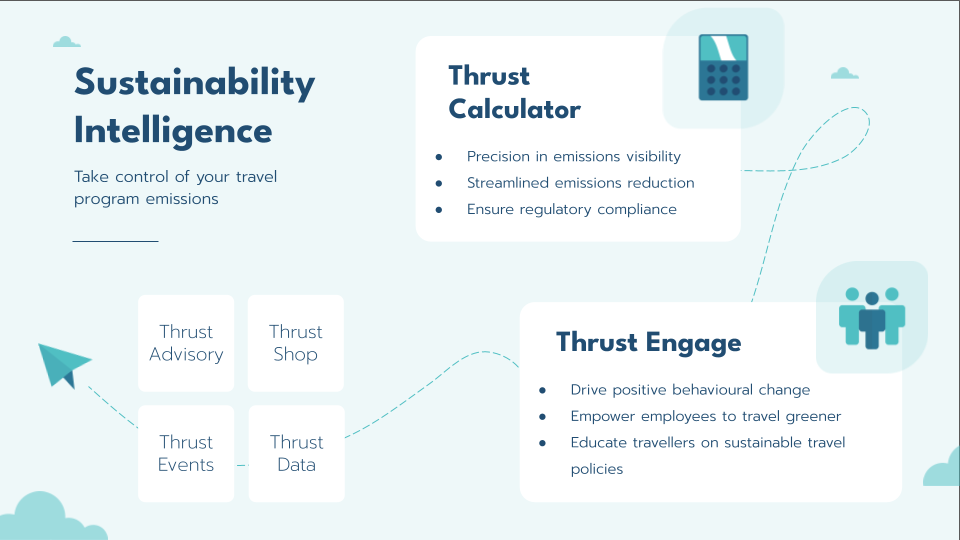 Sustainability Intelligence travel emissions management infographic