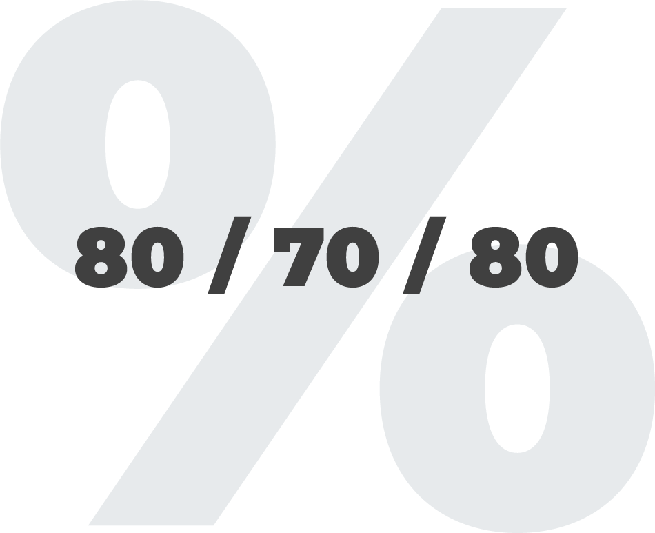 Percentages