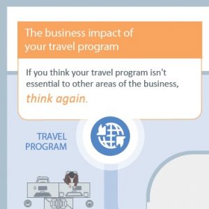 Infographic about the benefits of a travel program - BCD Travel