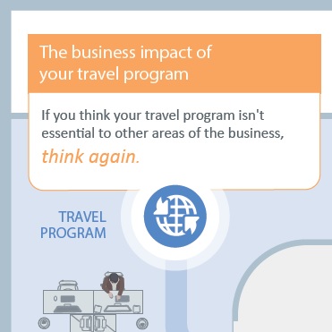 travel program