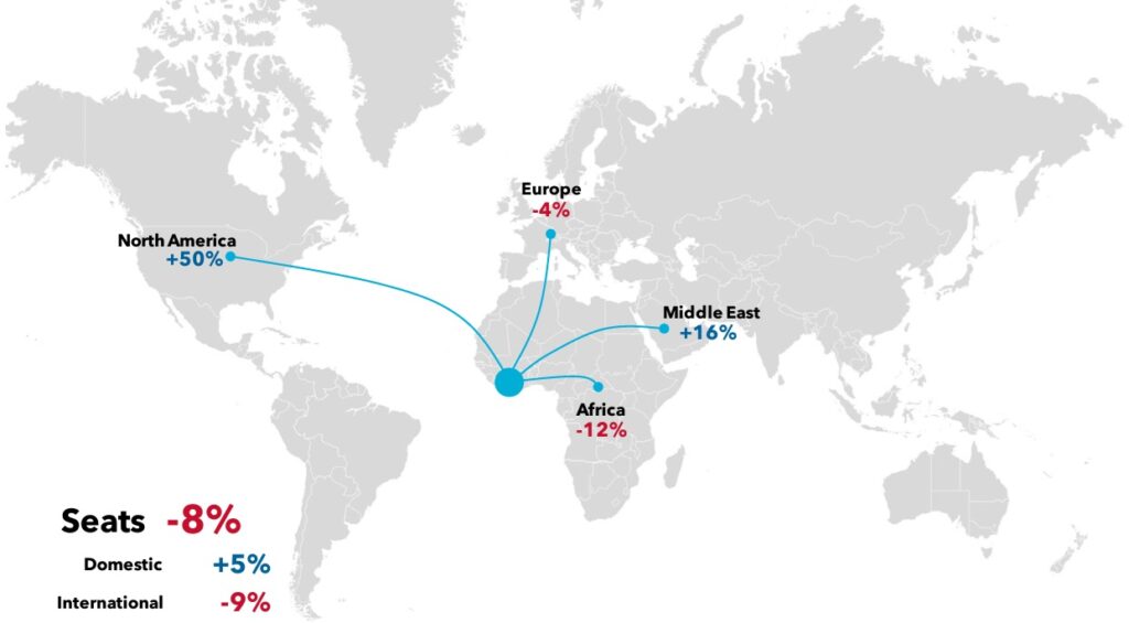 Global airline seat capacity changes by region.