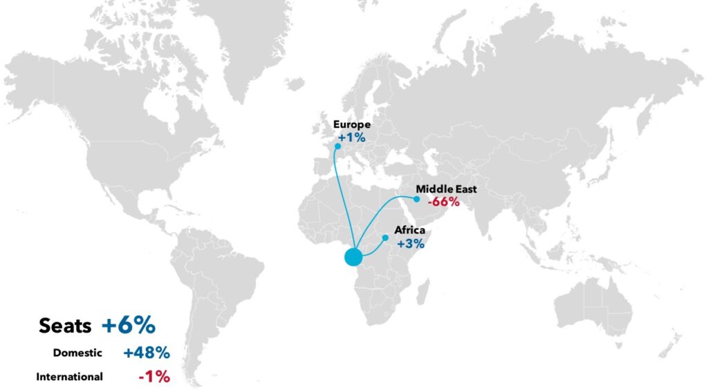 Global seat changes map with percentage indicators.