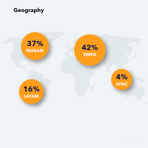 Geography