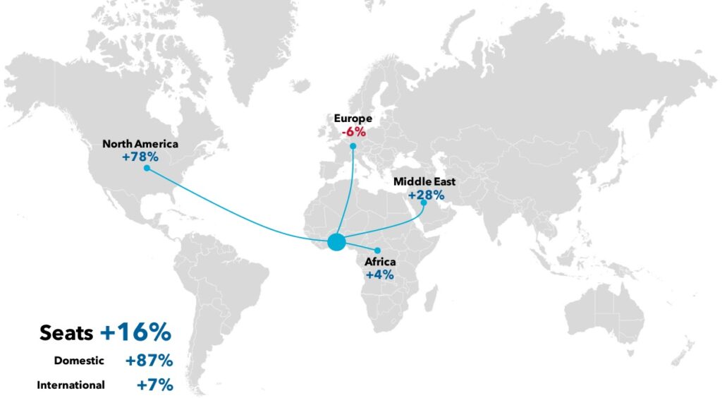 Global airline seat changes by region in percentages