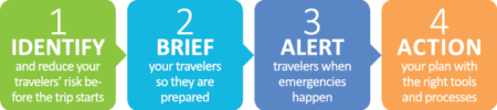 Keeping travelers safe Keeping travelers safe