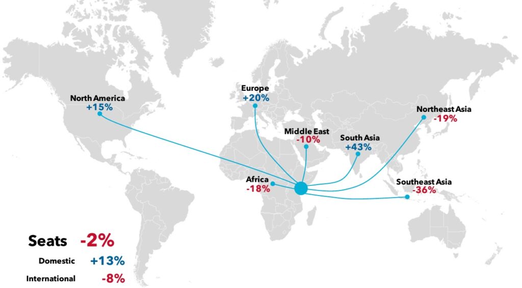 Global air travel seat changes by region.