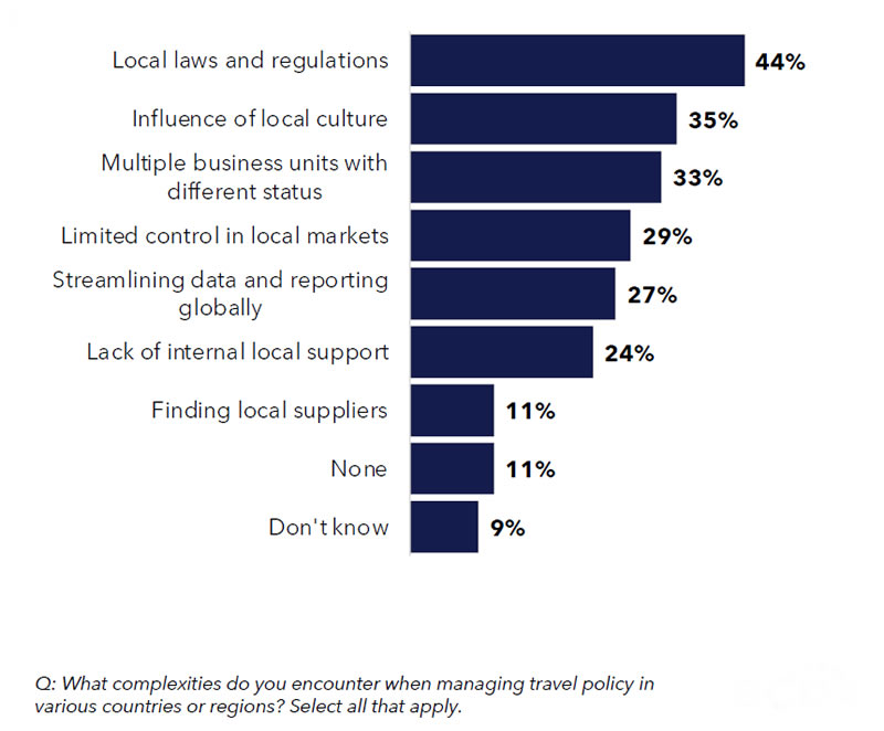Regional challenges - Local laws and regulations