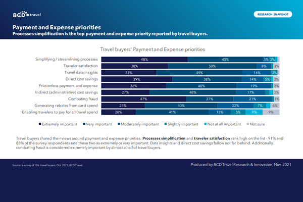 payment research topics