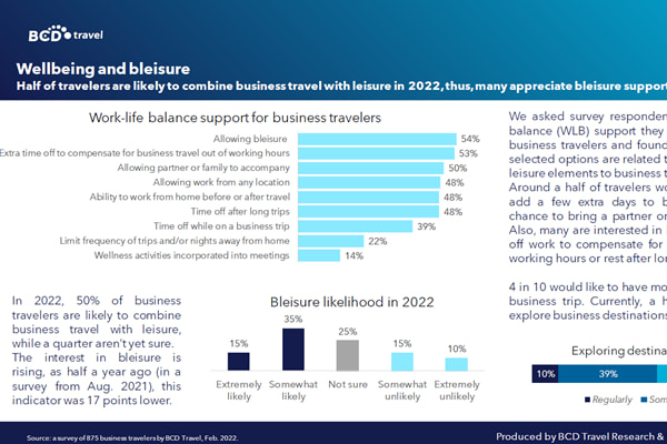 Infographic showing Wellbeing and bleisure