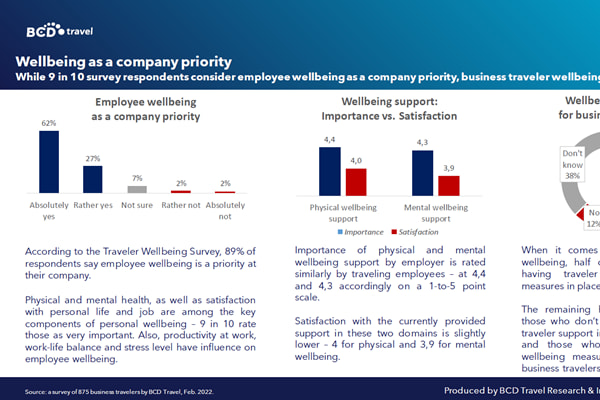 Infographic showing Wellbeing as a company priority