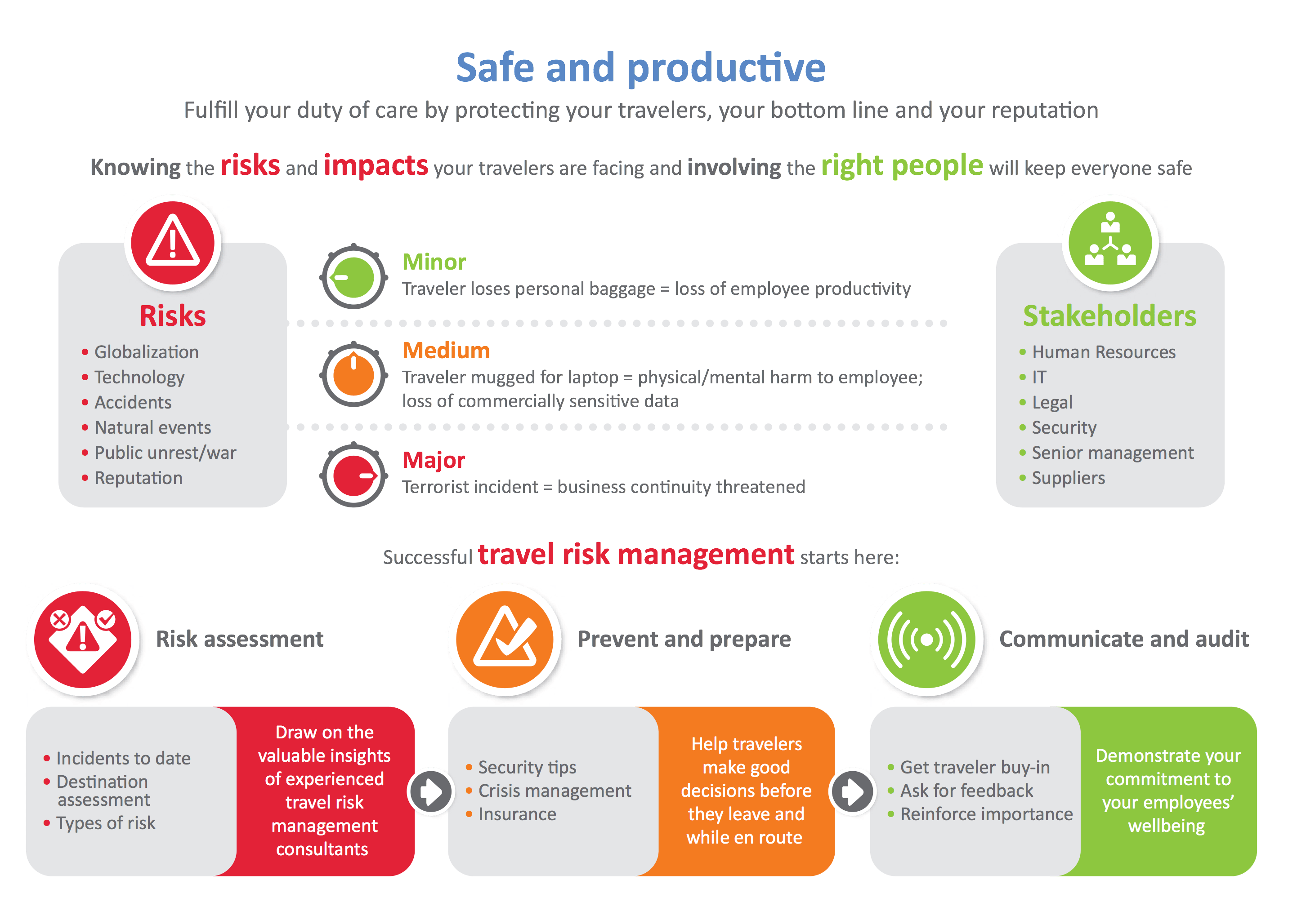 Travel risk management: A graphical guide - BCD Travel Blog English